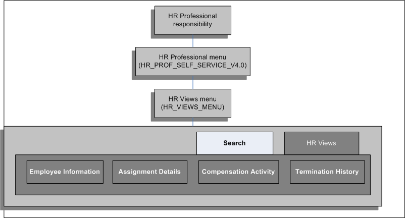 the picture is described in the document text