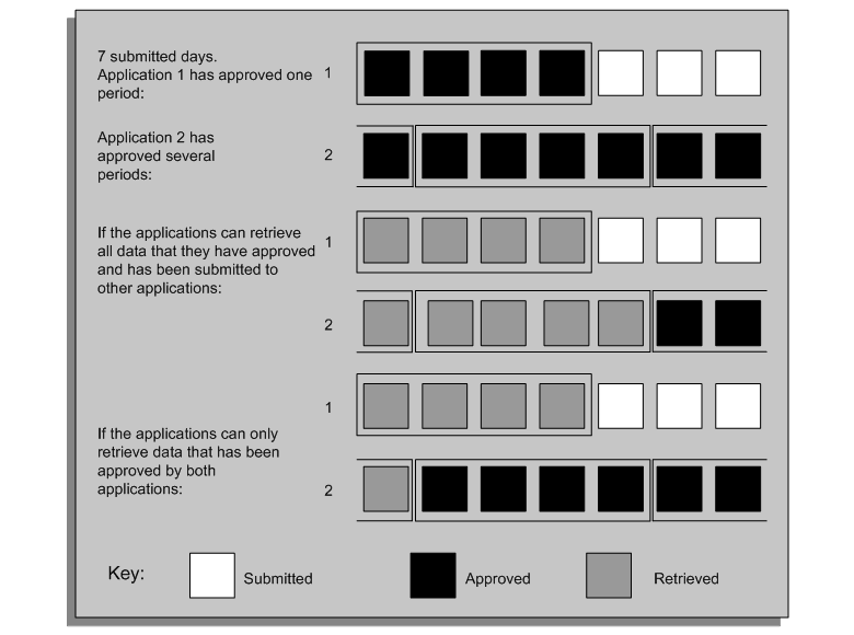 the picture is described in the document text