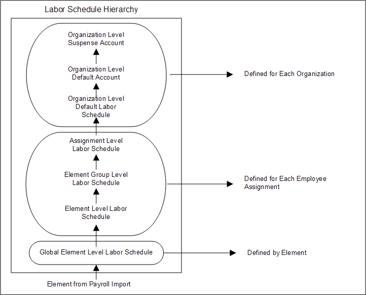 the picture is described in the document text