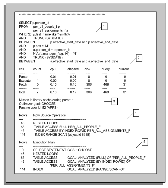 the picture is described in the document text