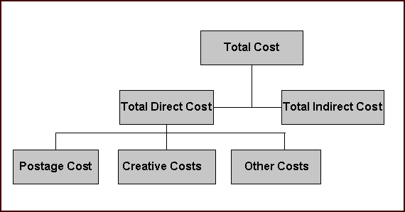 the picture is described in the document text