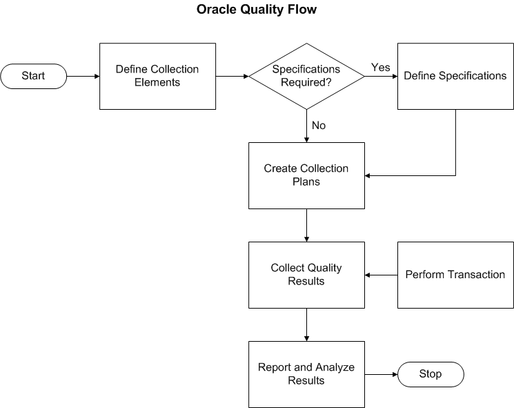Oracle Quality User's Guide