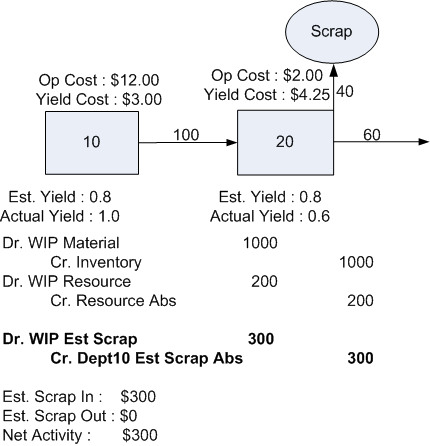 the picture is described in the document text