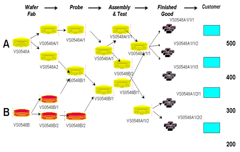 genealogy