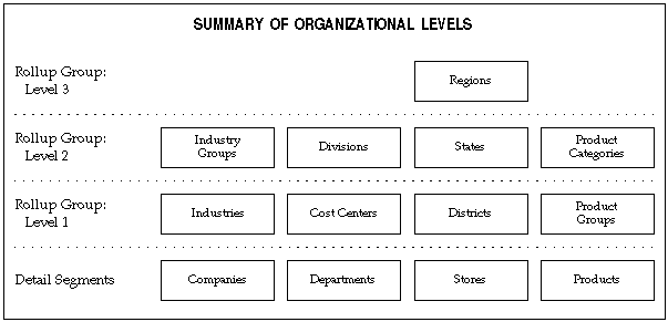 Ussgl Chart Of Accounts