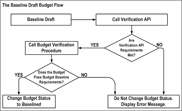 the picture is described in the document text