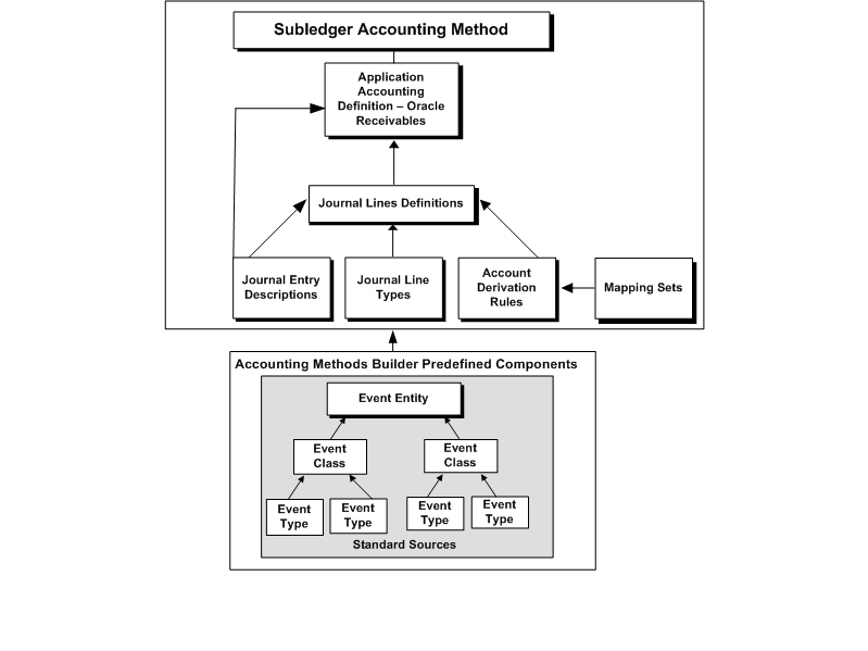 the picture is described in the document text