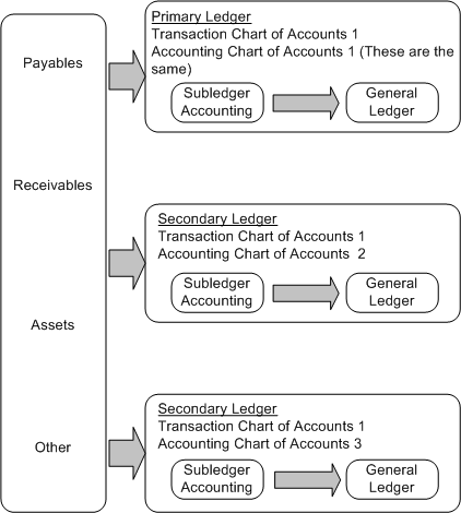 Oracle Subledger Accounting Implementation Guide