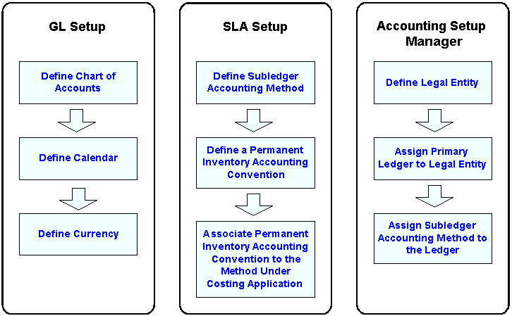 Oracle cost cardinality что это