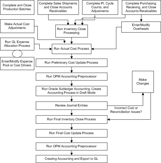 the picture is described in the document text