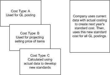 the picture is described in the document text