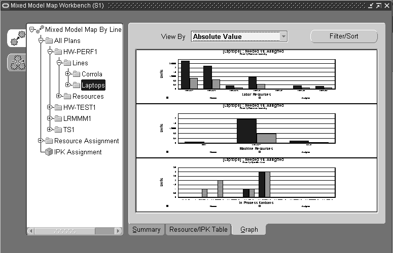 the picture is described in the document text