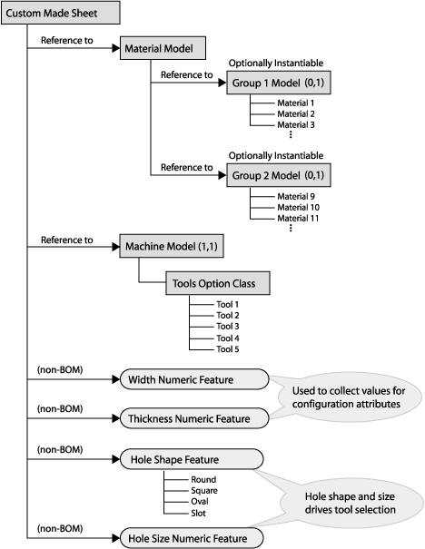 the picture is described in the document text