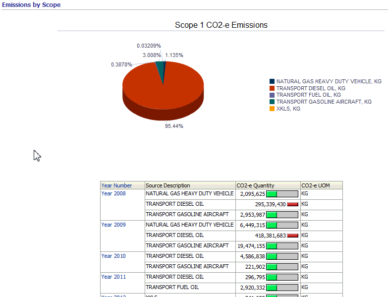 the picture is described in the document text