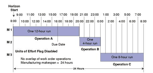 the picture is described in the document text