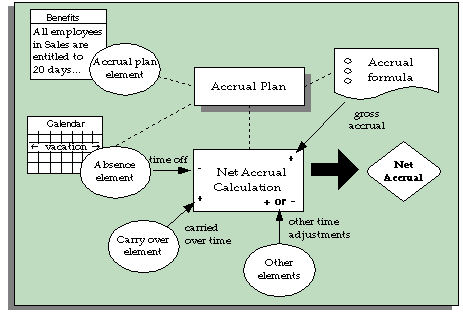 the picture is described in the document text