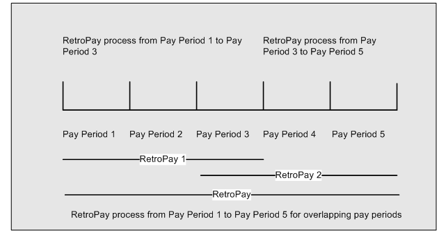 the picture is described in the document text