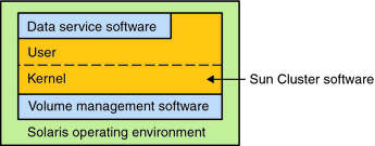 image:Illustration: The preceding context describes the graphic.