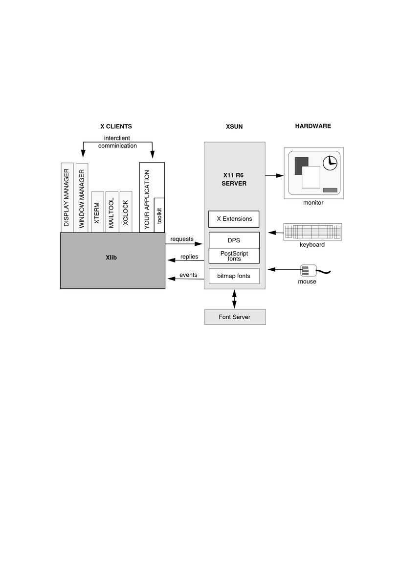 Diagram as described in text.