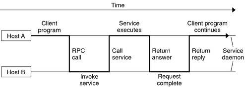 Text describes graphic.