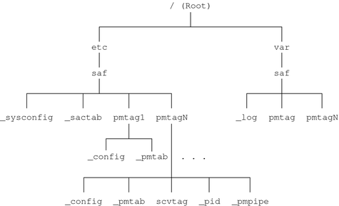 Text describes graphic.