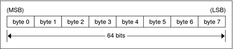 Text describes graphic.