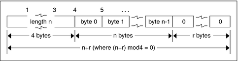Text describes graphic.