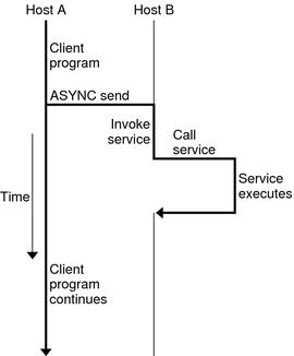 Text describes graphic.