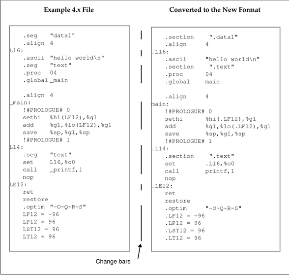 Text describes graphic.