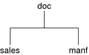 Diagram shows example hierarchical domain