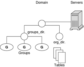 Illustration shows master and replica servers 