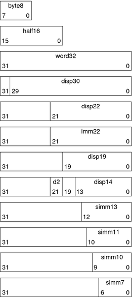 32–bit relocation entries.