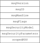 Diagram shows the packet structure of SNMPv3