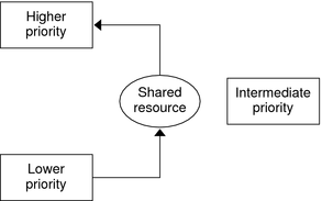 Context describes graphic.