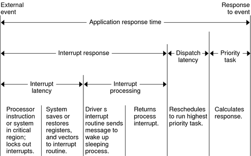 Context describes graphic.
