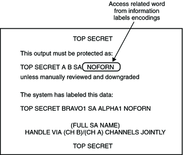 Illustration shows a printer banner with the access-related word 