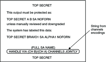 Illustration shows a printer banner with the channels string 
