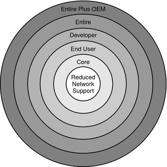 The context describes the illustration.