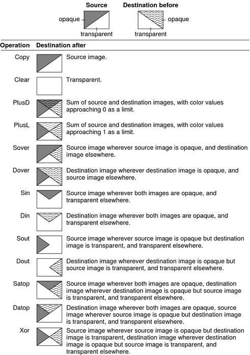 Visual depiction of text description.