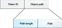 The preceding context describes the graphic.