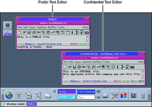 Illustration shows 2 text editors at 2 different labels in one workspace, and 2 file managers at different labels.