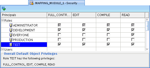 Description of object_priv_02.gif follows Description of object_priv_02.gif follows