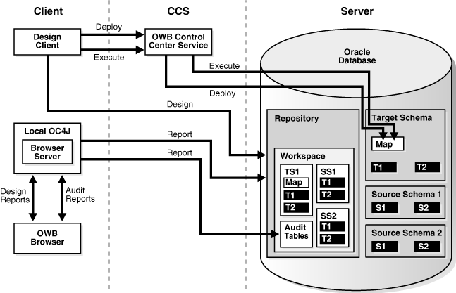 Description of Figure 1-4 follows Description of Figure 1-4 follows