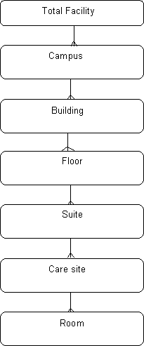 Description of hdmrf_fac1.gif follows