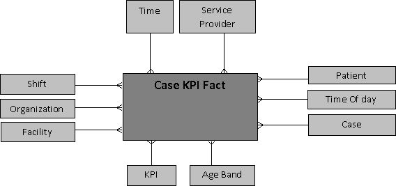 Description of Figure 10-1 follows