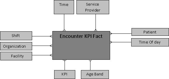 Description of Figure 10-2 follows