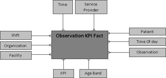 Description of Figure 10-3 follows