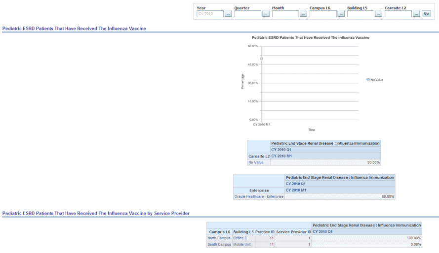 Description of Figure 13-10 follows