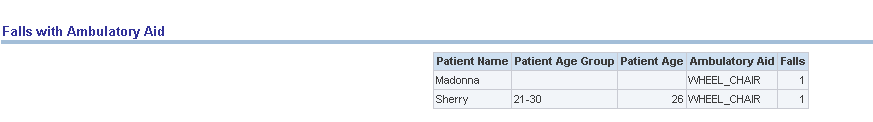 Description of Figure 13-17 follows