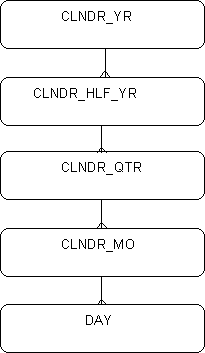 Description of hdmrf_timecal1.gif follows